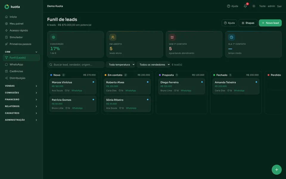 Tela real do funil de leads do Kuota: kanban com colunas de etapas e cards de leads